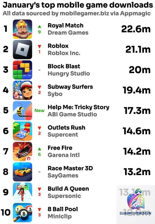 game ios top download - Hình 2