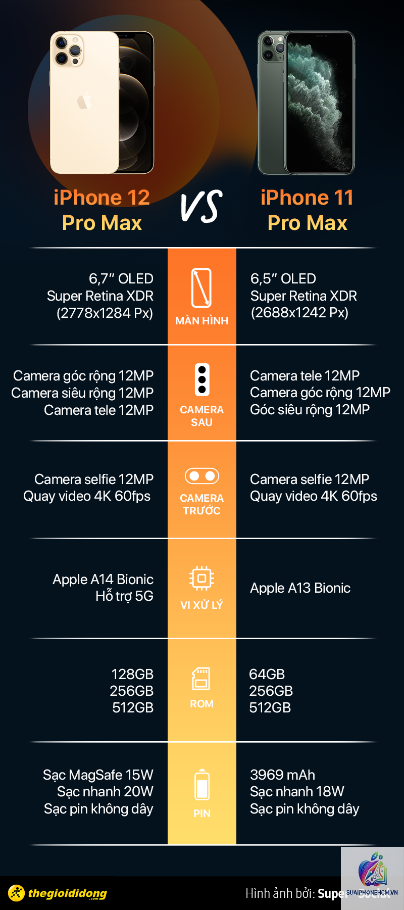 iPhone 11 Pro Max dùng có bền không - Hình 5