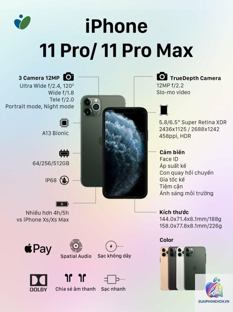 iPhone 11 Pro Max pin trâu không