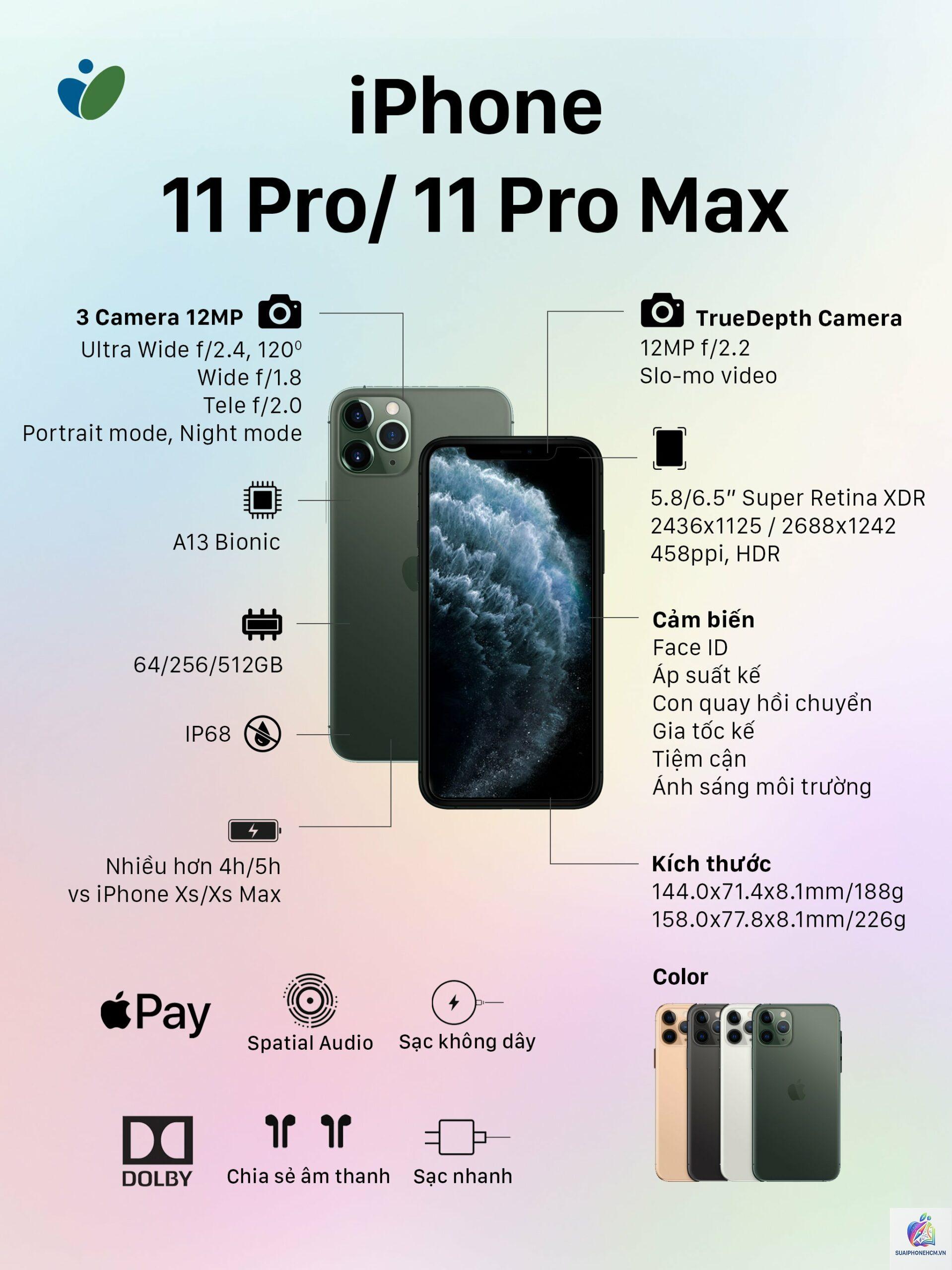 iPhone 11 Pro Max pin trâu không - Hình 1