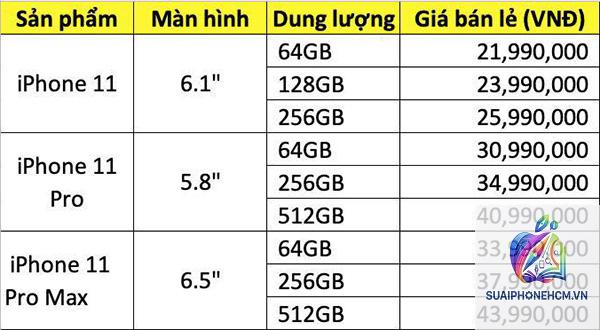 iPhone 11 giá hiện tại - Hình 5