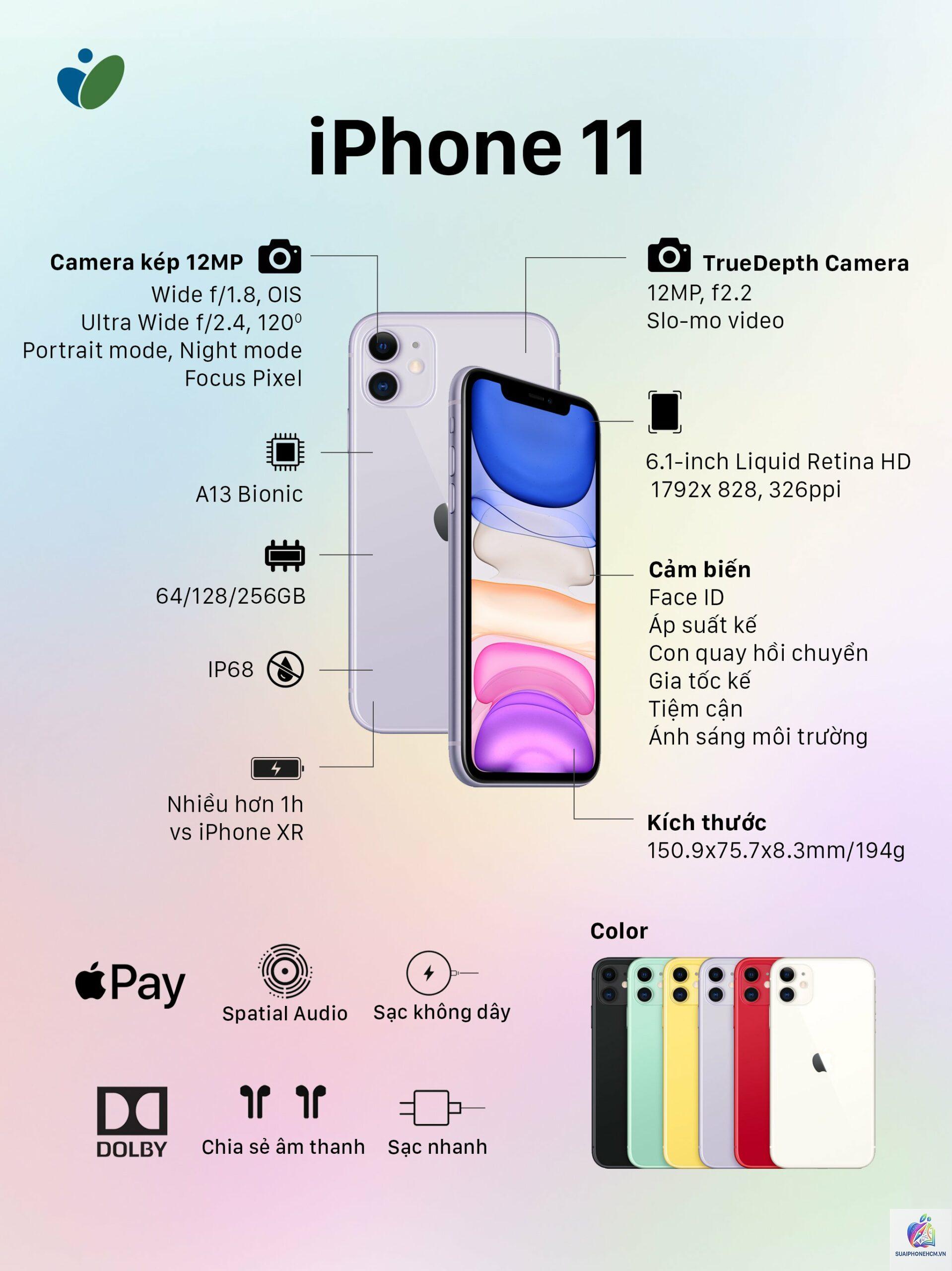 iPhone 11 pin dùng được bao lâu 1 ngày - Hình 2