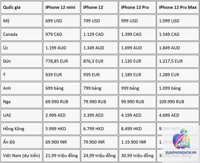 iPhone 12 giá hiện tại bao nhiêu - Hình 3