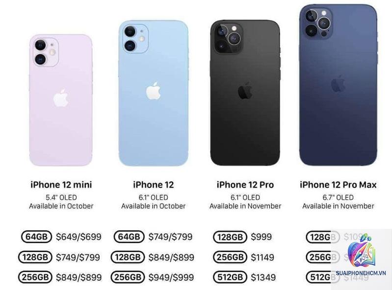 iPhone 12 giá hiện tại bao nhiêu - Hình 4