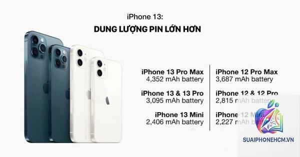 iPhone 13 Pro Max pin bao lâu - Hình 2