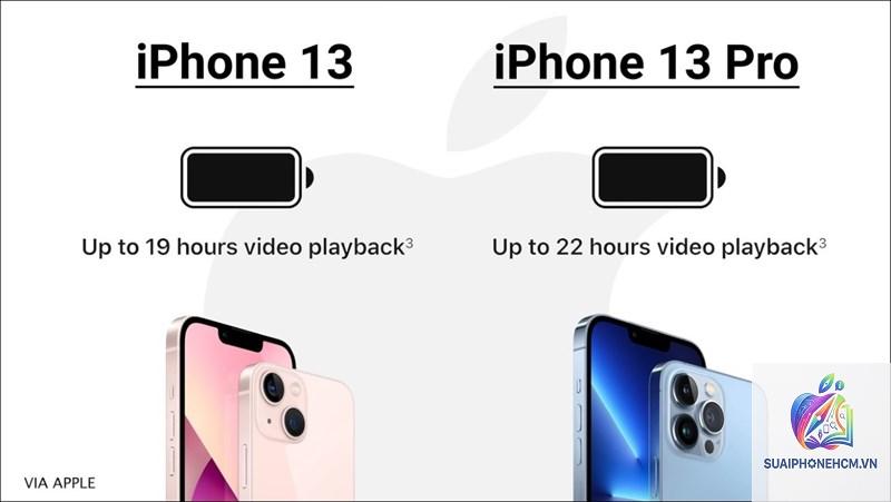 iPhone 13 Pro Max pin dùng được bao lâu - Hình 5