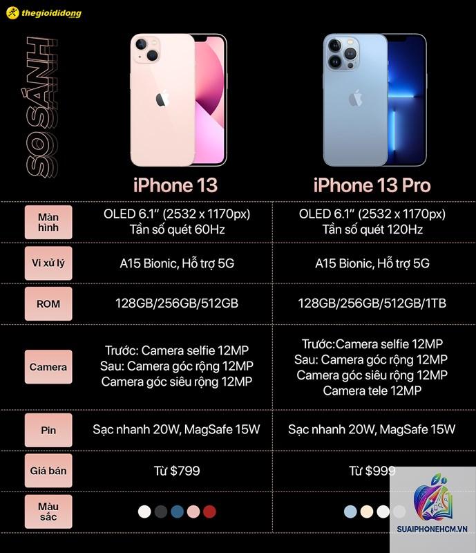 iPhone 13 Pro khác gì 13 thường - Hình 2