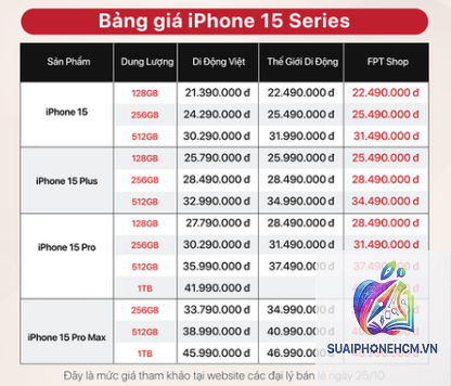 iPhone 15 Pro Max giá hiện tại - Hình 2