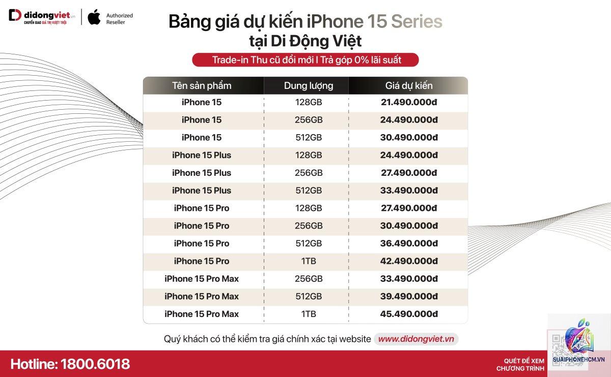 iPhone 15 giá bao nhiêu hiện nay - Hình 2