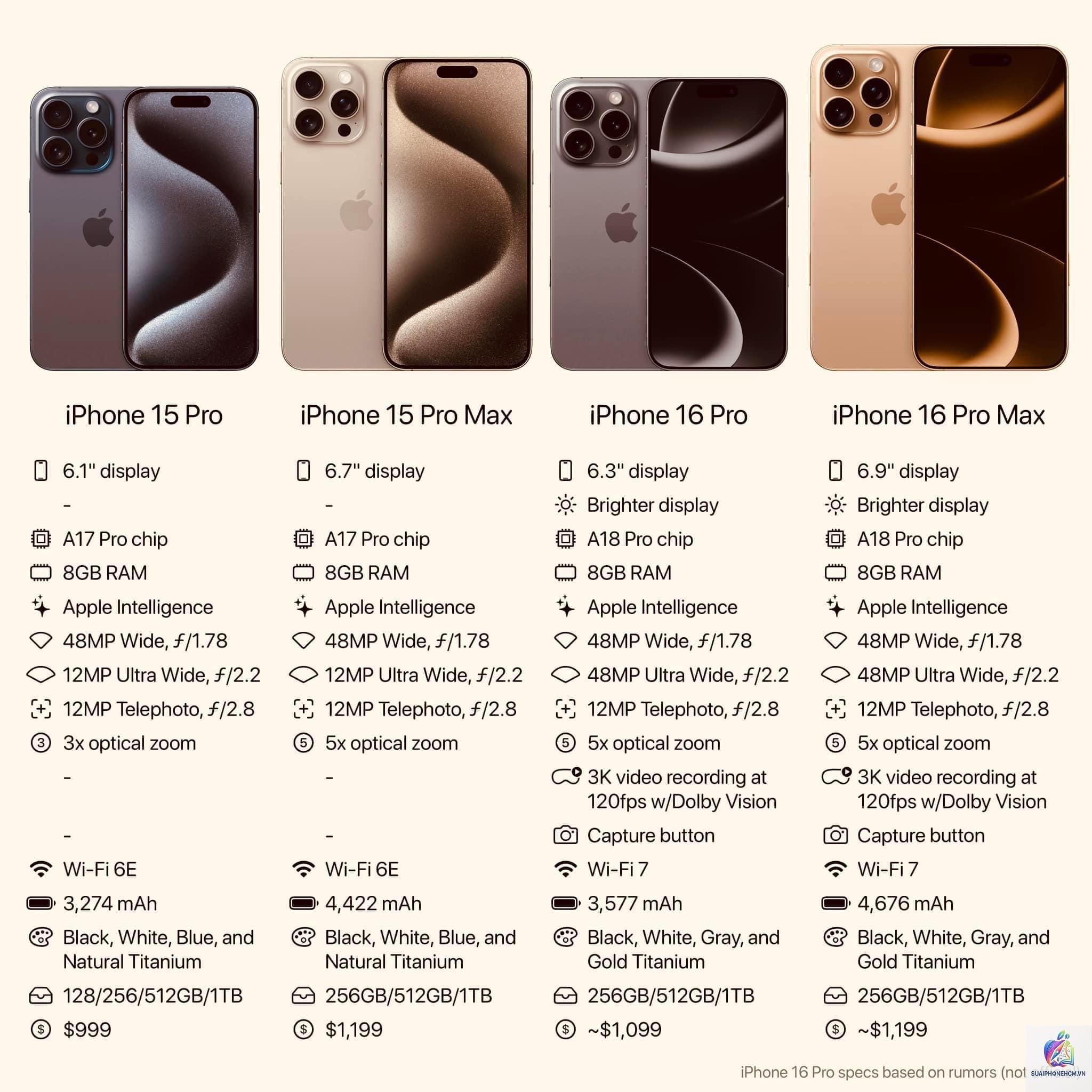 iPhone 16 Pro Max cấu hình - Hình 2