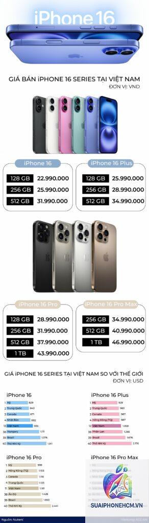 iPhone 16 giá bao nhiêu
