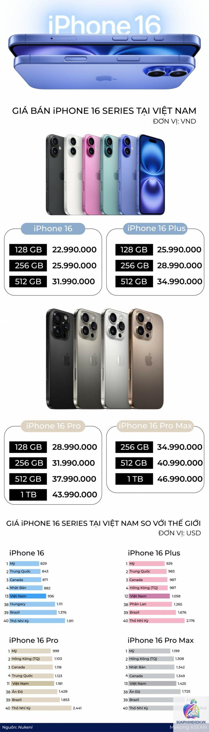 iPhone 16 giá bao nhiêu - Hình 1