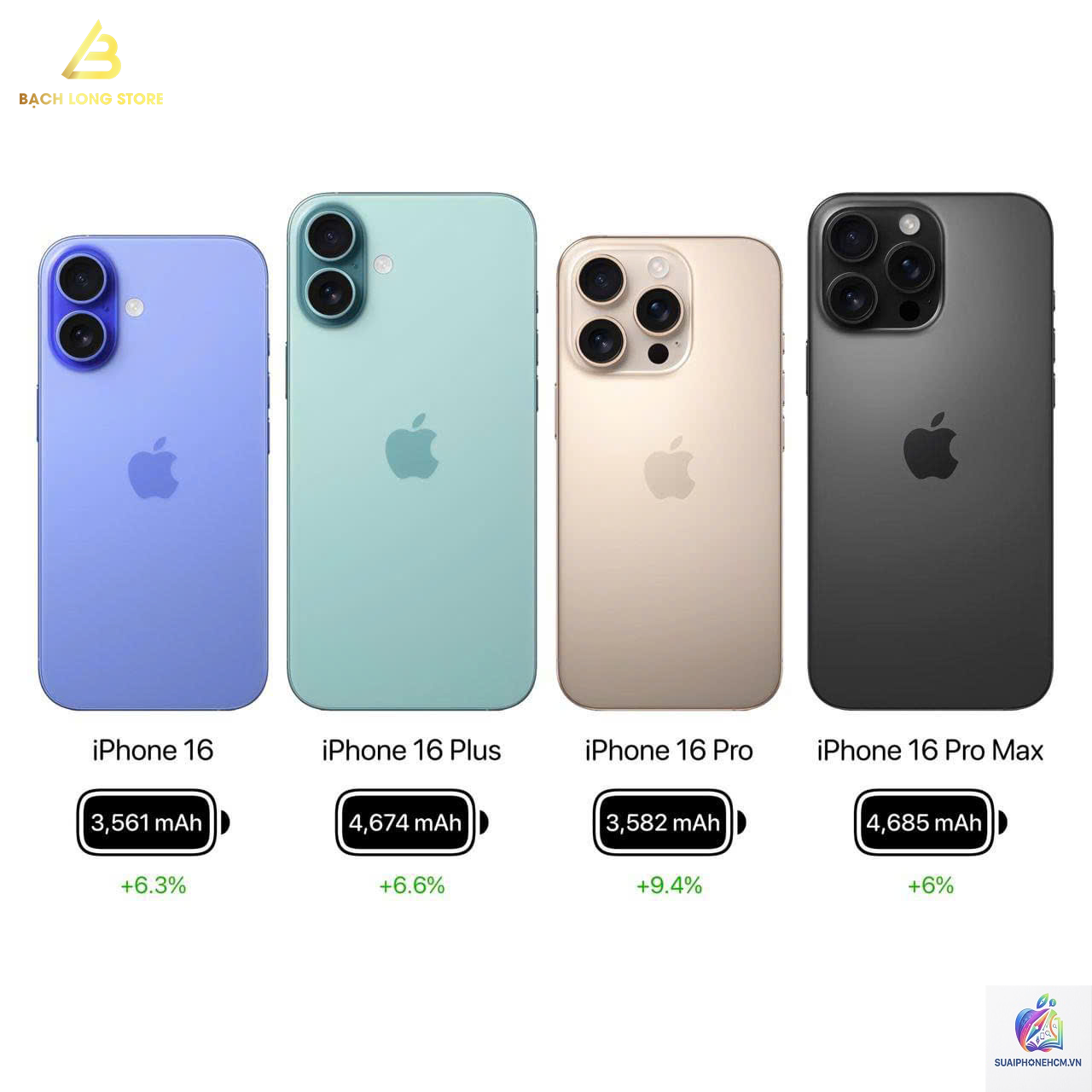 iPhone 16 pin bao lâu - Hình 4