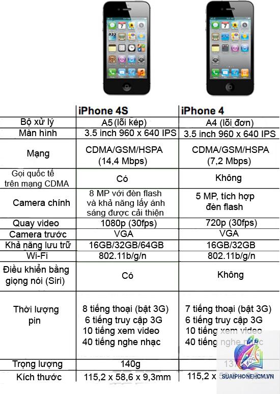 iPhone 4 / 4S khác nhau gì - Hình 4