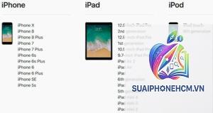 iPhone 5S cập nhật iOS nào