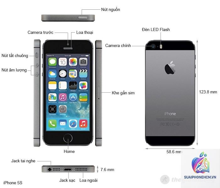 iPhone 5S có Face ID không