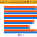 iPhone 5S pin bao lâu