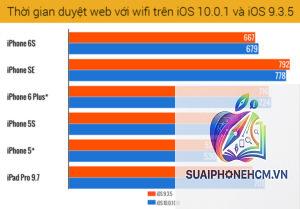 iPhone 5S pin bao lâu