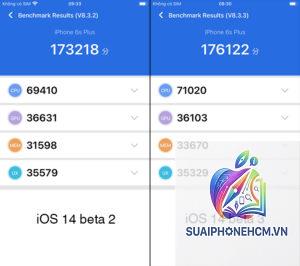 iPhone 6S hiệu năng hiện tại