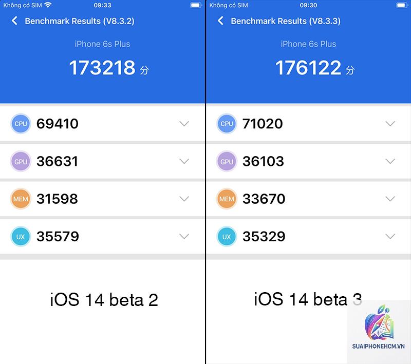 iPhone 6S hiệu năng hiện tại