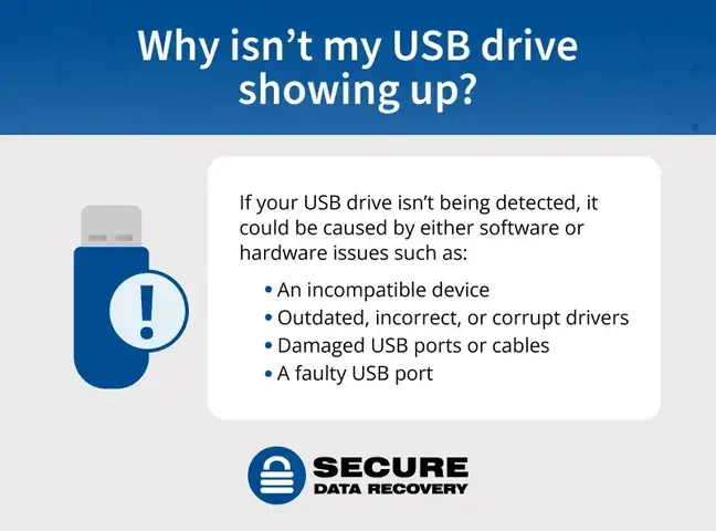 iPhone USB không nhận máy tính - Hình 1
