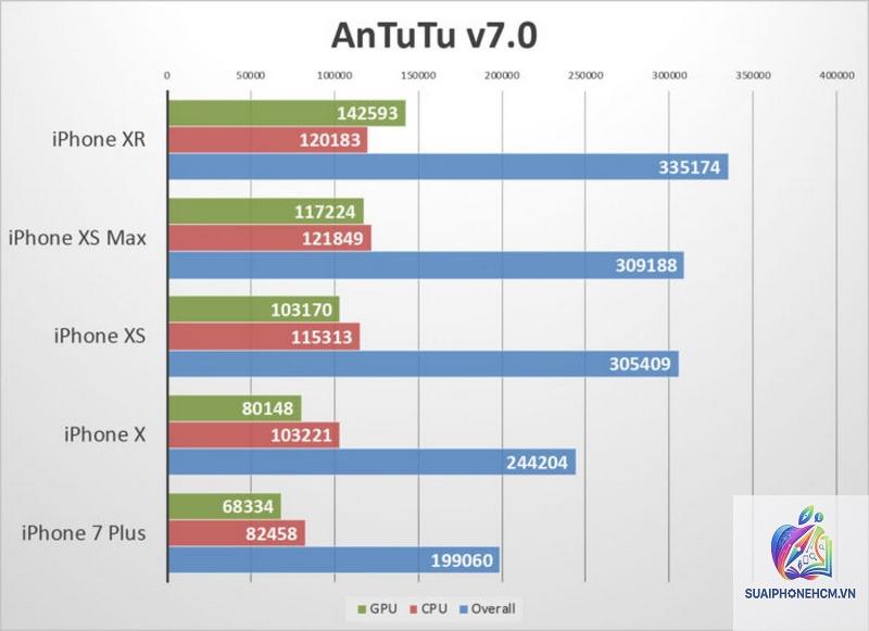 iPhone XR hiệu năng hiện tại - Hình 4