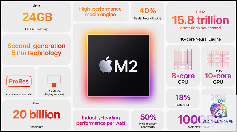 ipad air 6 dùng chip gì - Hình 2