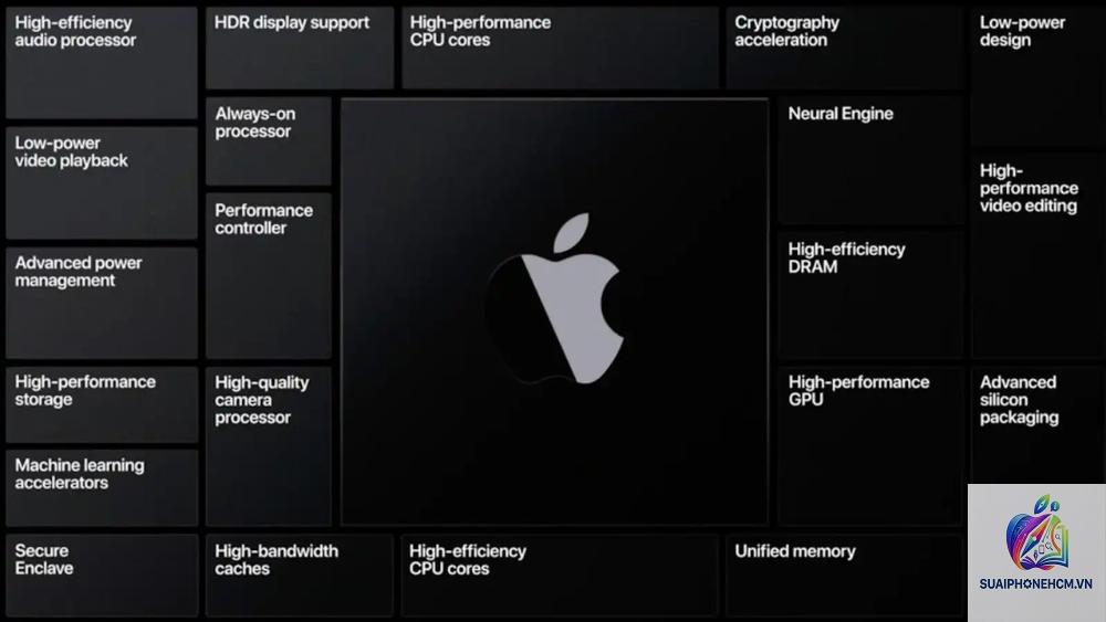ipad apple silicon là gì - Hình 4