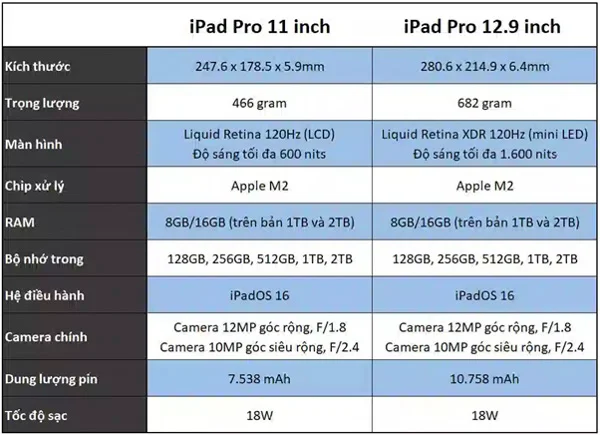 ipad bao nhiêu inch là đẹp - Hình 5