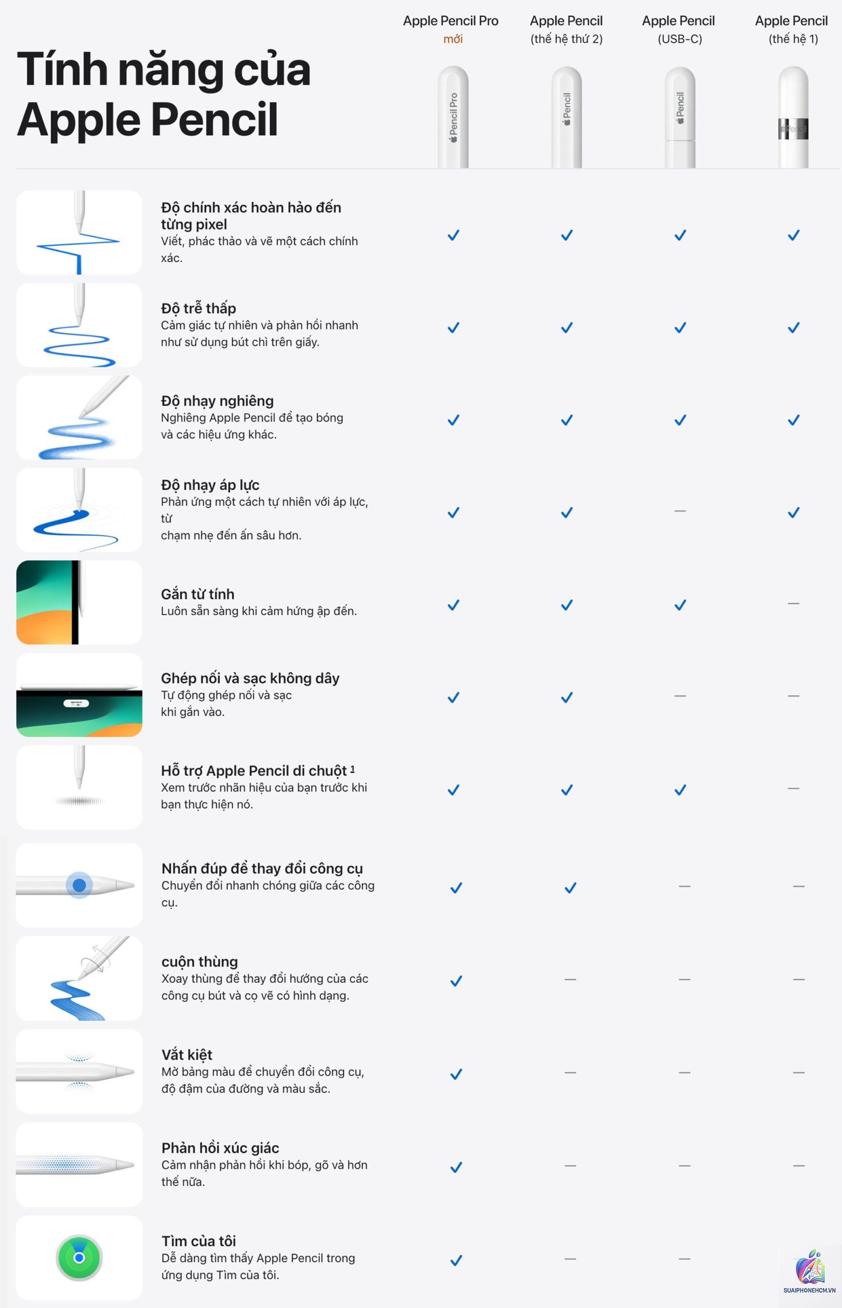 ipad bút apple pencil loại nào - Hình 2