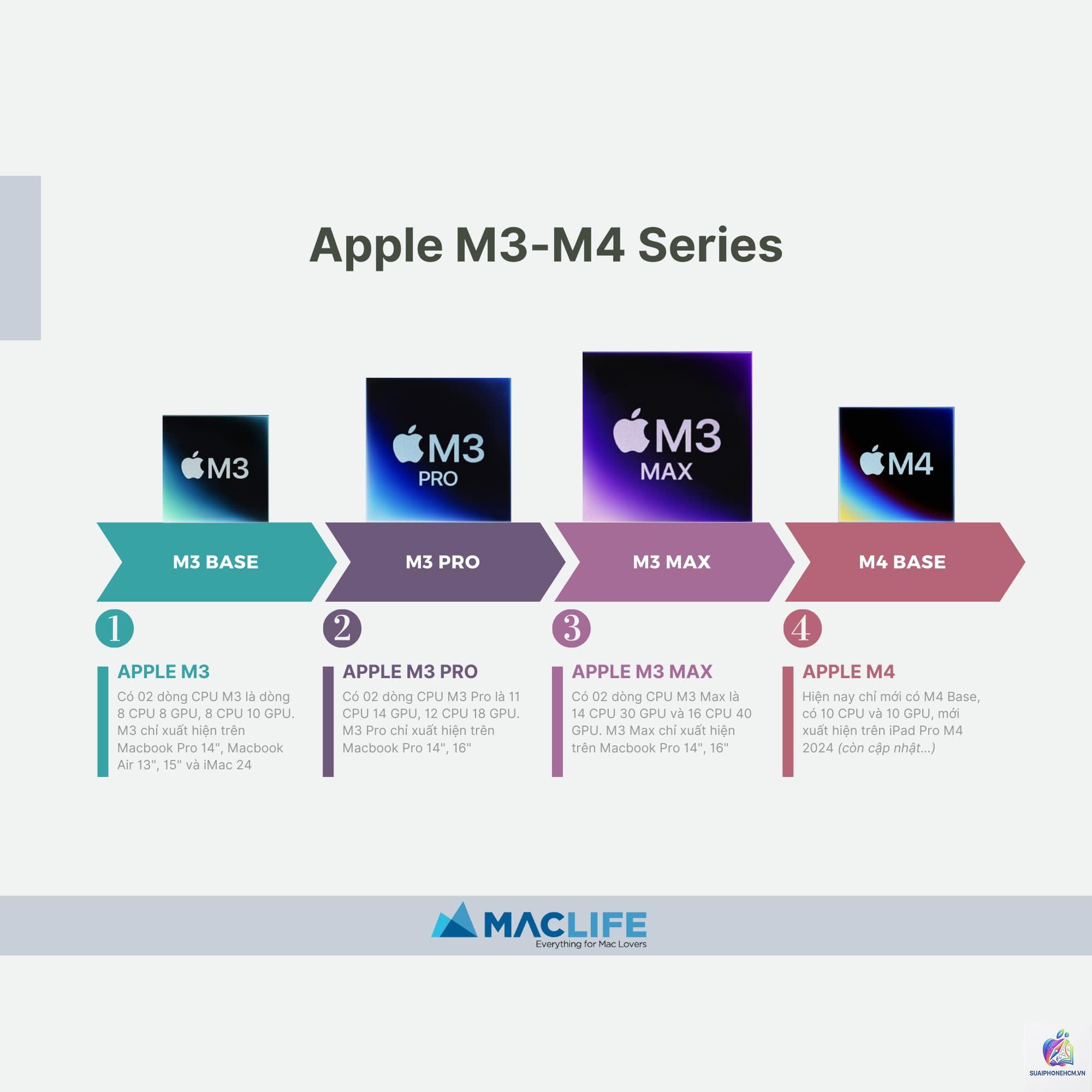 ipad chip m1 m2 m4 khác gì - Hình 2