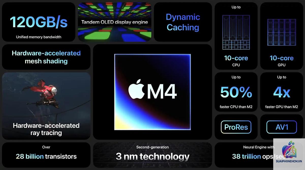 ipad chip m1 m2 m4 khác gì - Hình 3