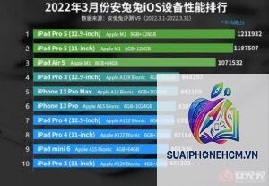 ipad chip nào mạnh nhất