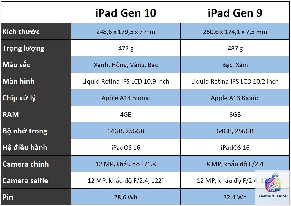 ipad gen 9 cấu hình - Hình 2