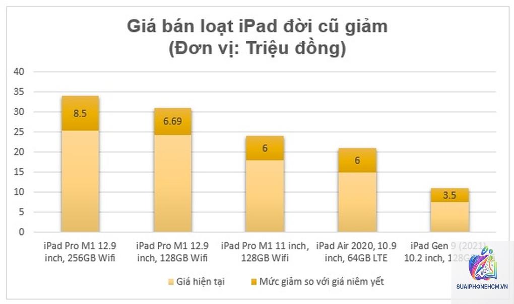 ipad khi nào giảm giá - Hình 2
