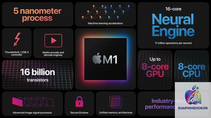 ipad m series là gì - Hình 2