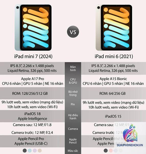 ipad mini 6 hay ipad mini 7 - Hình 3