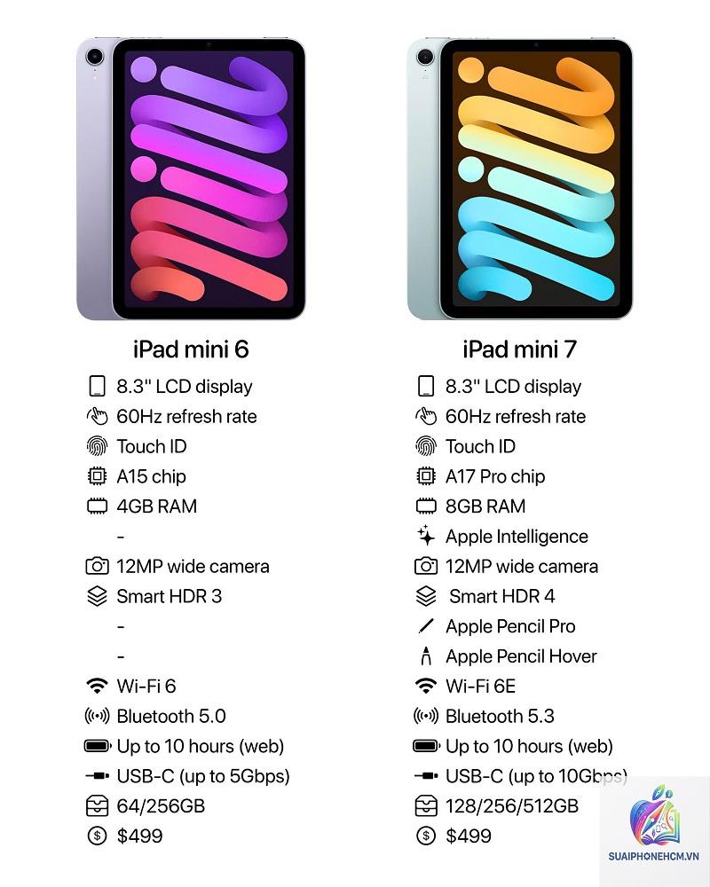 ipad mini 7 cấu hình