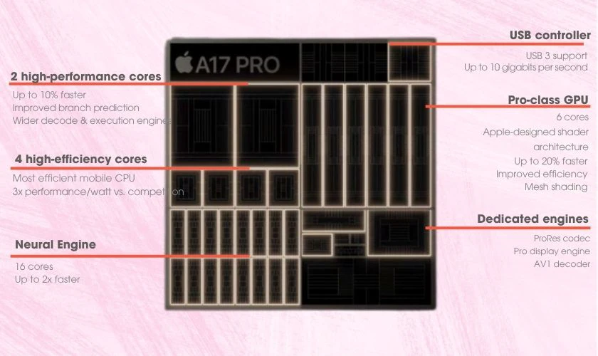 ipad mini dùng chip gì - Hình 5
