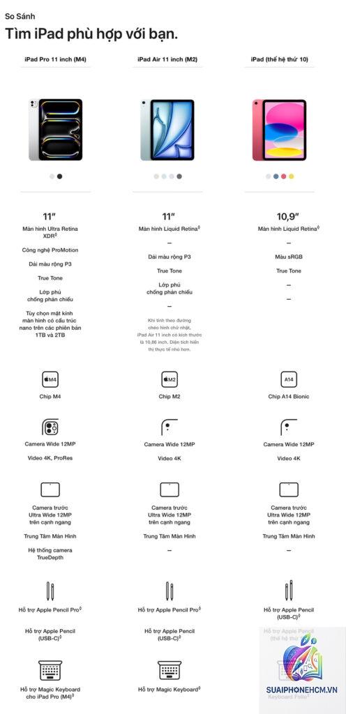 ipad pro m4 cấu hình