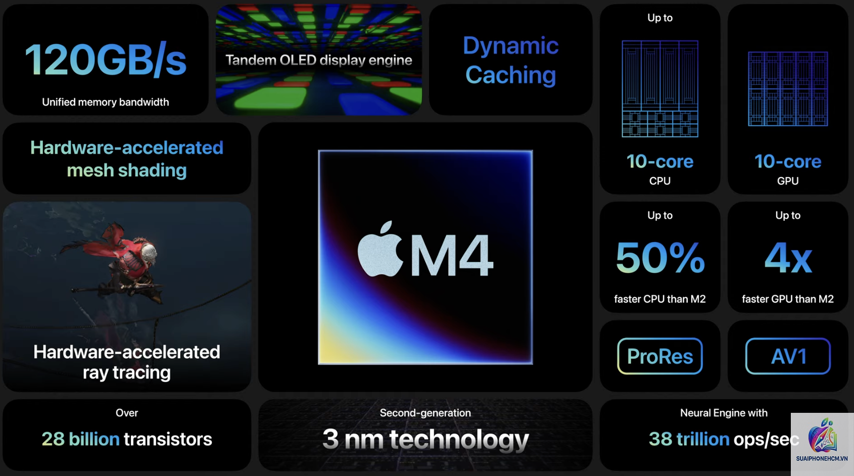 ipad pro m4 dùng chip gì - Hình 4