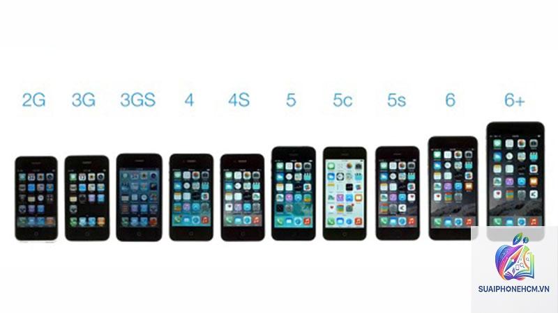lịch sử các dòng iPhone - Hình 3