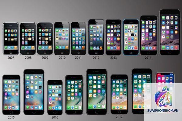 lịch sử các dòng iPhone - Hình 4