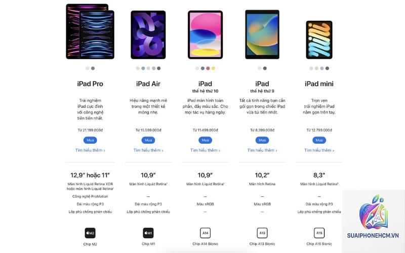 thứ tự các đời ipad - Hình 1
