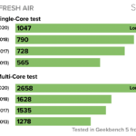 MacBook Air Geekbench: Bảng Điểm Hiệu Năng Đơn Lõi và Đa Lõi Mới Nhất (M1, M2, M3, Intel) MacBook Air Geekbench