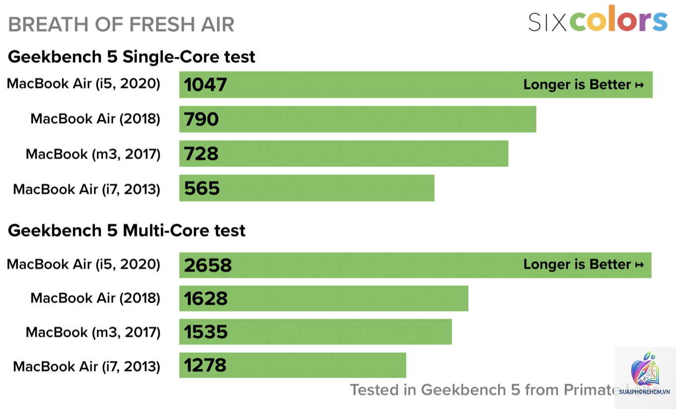 MacBook Air Geekbench - Hình 1