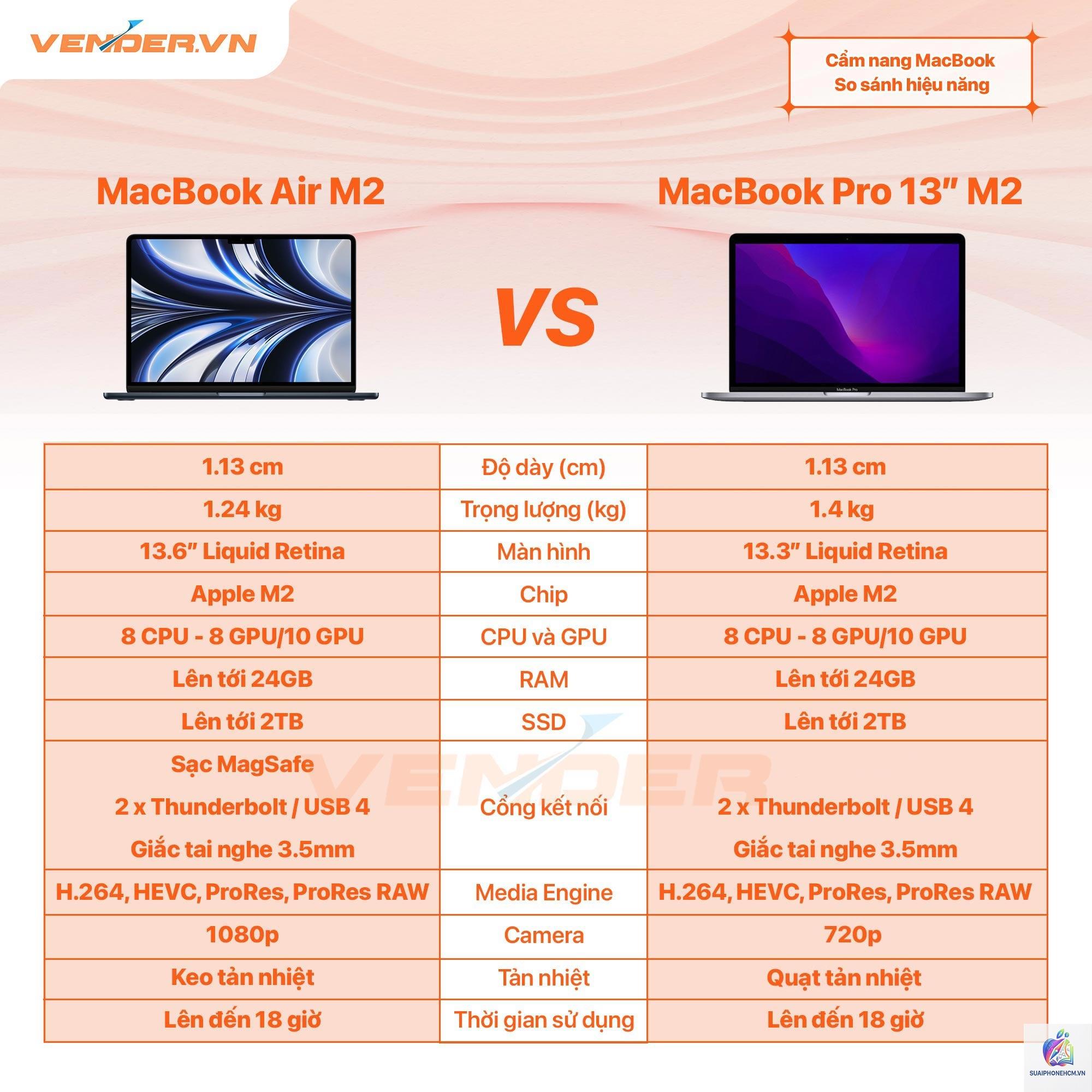 MacBook Air M2 vs MacBook Pro M2 - Hình 2