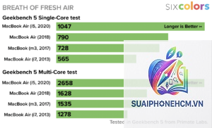 MacBook Air benchmark