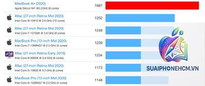 MacBook Air benchmark - Hình 5