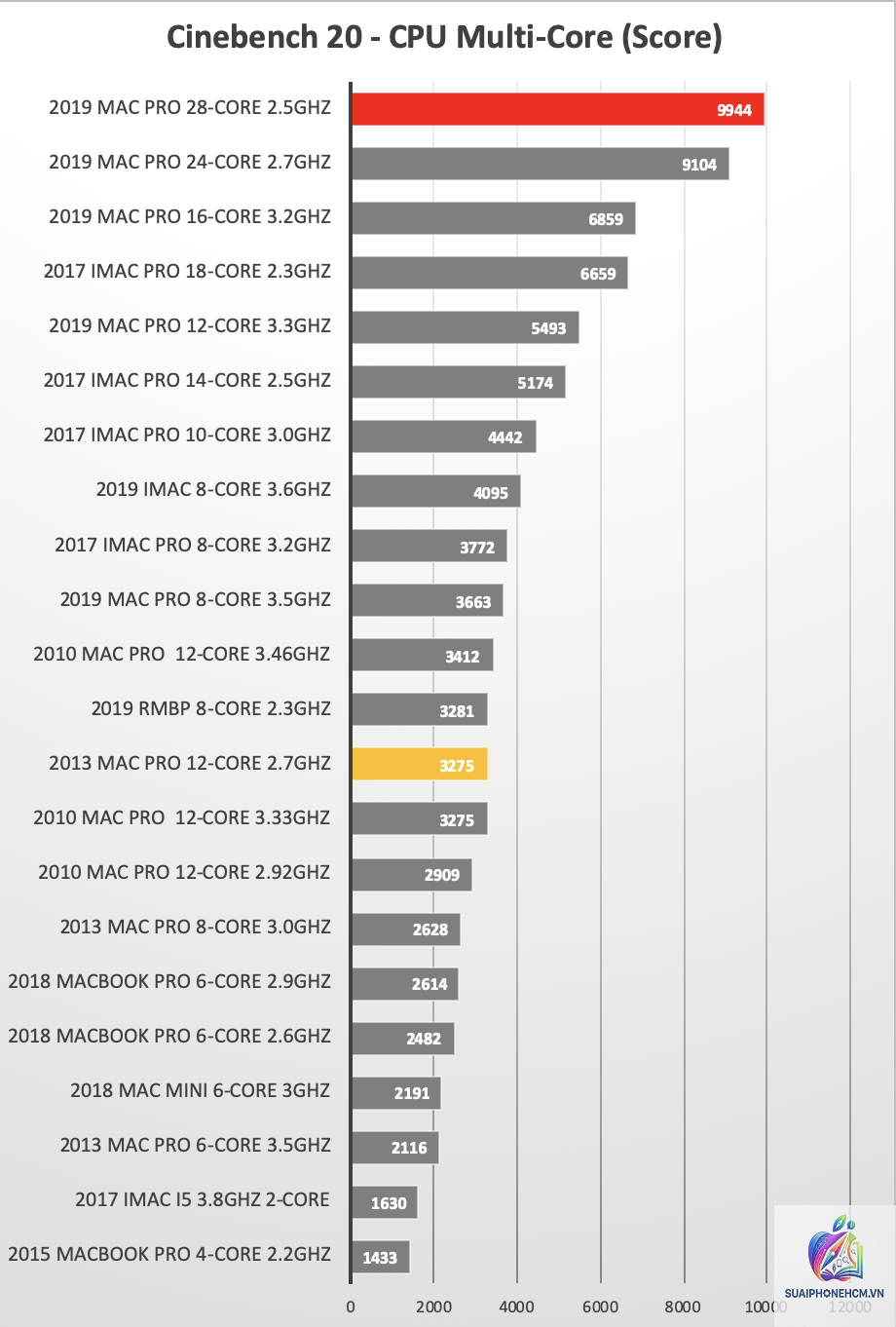 MacBook Pro Cinebench - Hình 2